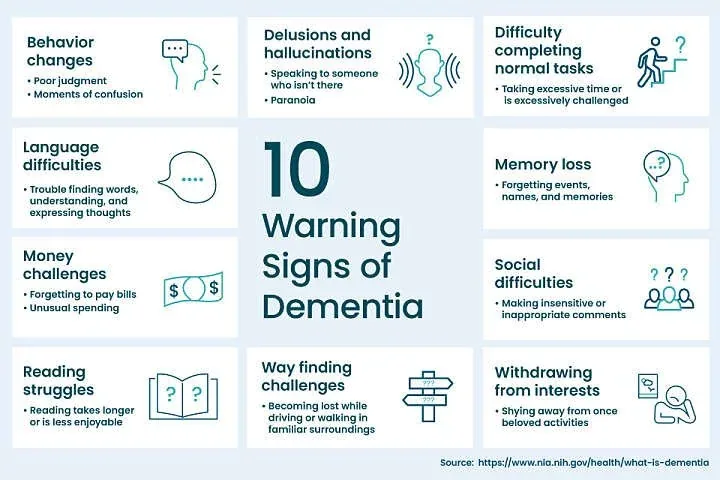 ¿Cuáles son las 10 señales de advertencia de demencia?